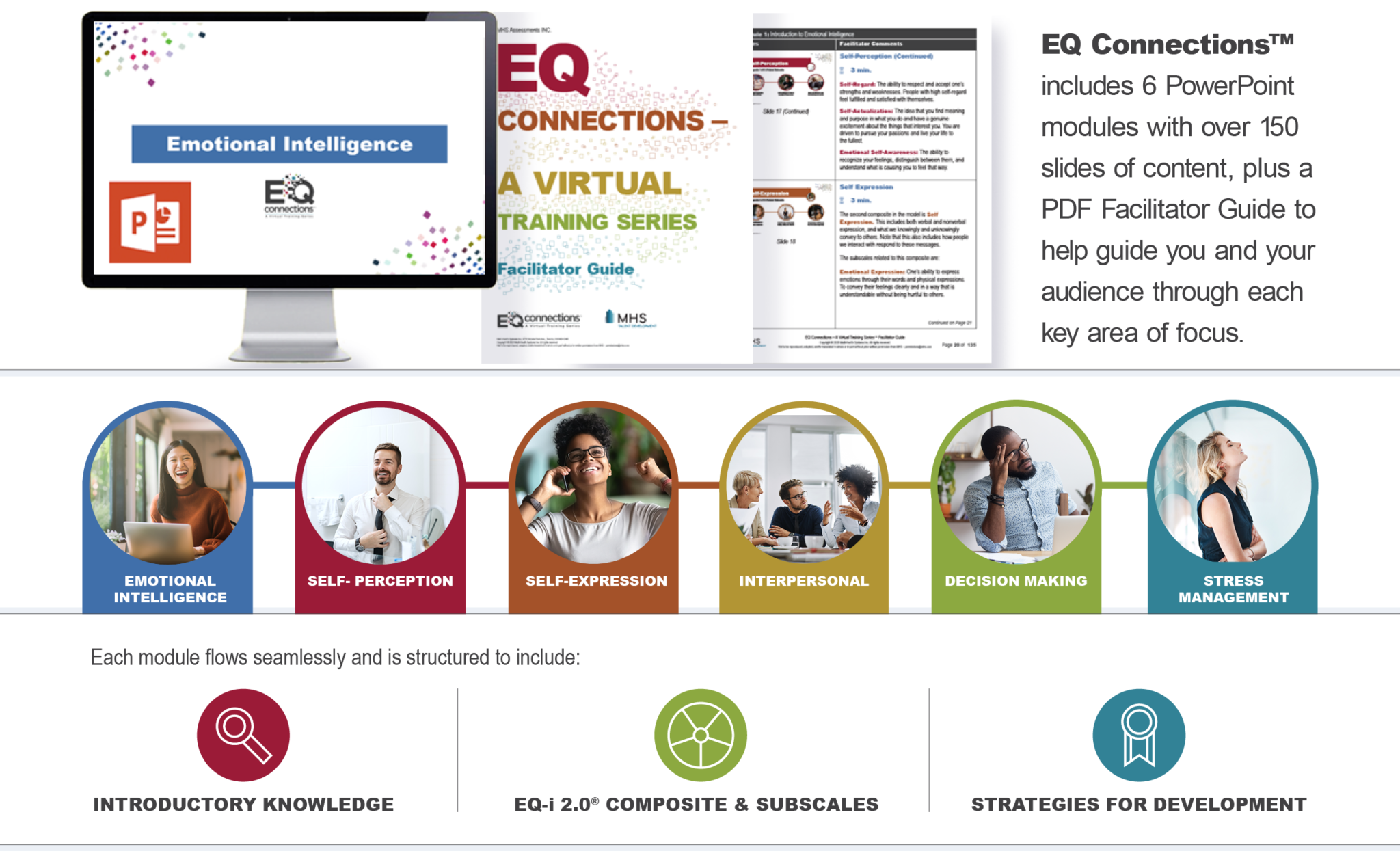 EQ Connections™ Training Materials EI Advantage